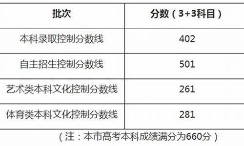 2017高考重点线-2017高考分数段