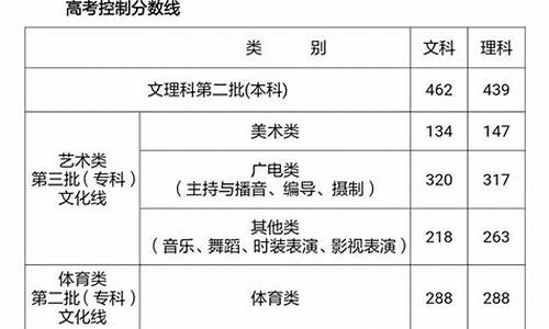 2016浙江高考第二批投档线-浙江2016高考第二批线