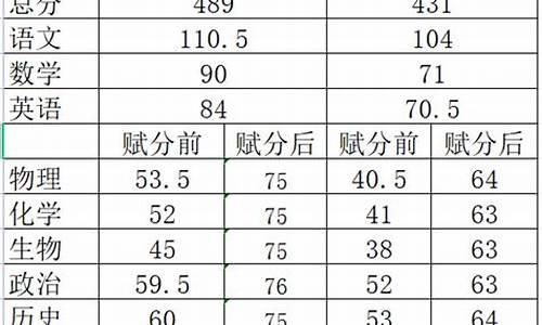 临沂二模分数查询-临沂二模成绩查询2021