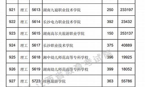 江西大学录取分数线2023-江西大学录取分数线2023年是多少分啊