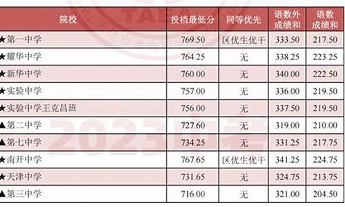 中考分数线如何划分-中考分数线如何规定