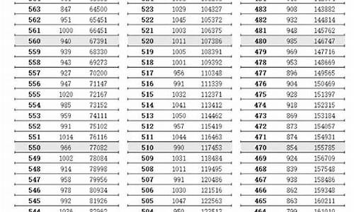 2014年高考各科分数-2014高考分数位次