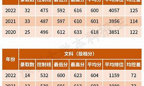 2821广西高考分数线-今年高考录取分数广西