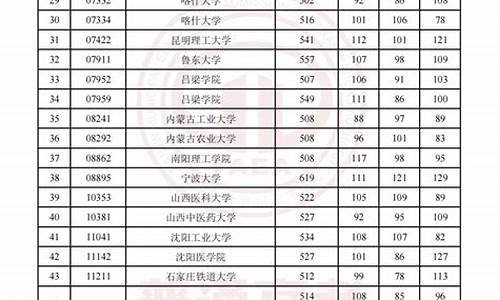 2023本科最低录取分数线-2023本科最低录取分数线是多少广东