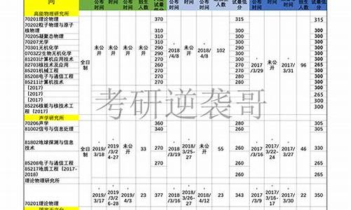 初试和复试分数线是什么意思-初试和复试的比例