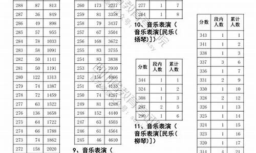 2021四川艺体生录取时间-四川艺体高考录取时间