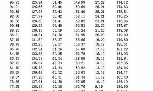 高考体考200米多少满分-高考体育200米评分