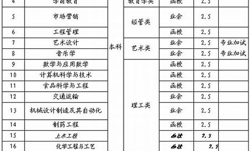 2020蚌埠高考人数-2015蚌埠高考人数