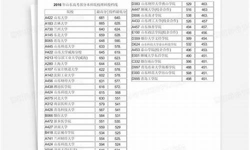 山东高考2016投档线-2016年山东高考录取投档线