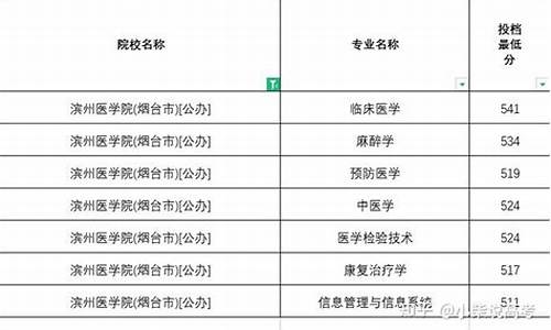 滨州医学院高考录取查询-滨州医学院录取进程