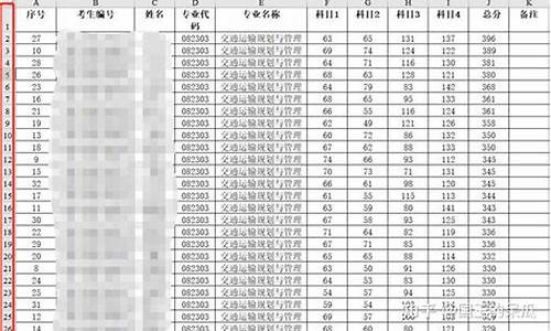 分数线代表什么-考研复试分数线代表什么