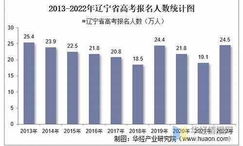 辽宁高考人数-2020年辽宁高考人数