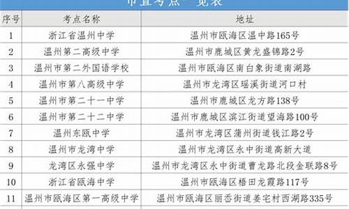 浙江温州高考状元-浙江温州高考状元2023