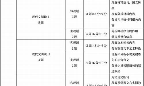 2007年辽宁高考语文-2007年辽宁高考语文诗歌