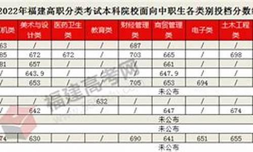 福建省公办大专分数线-福建省公办大专分数线2024