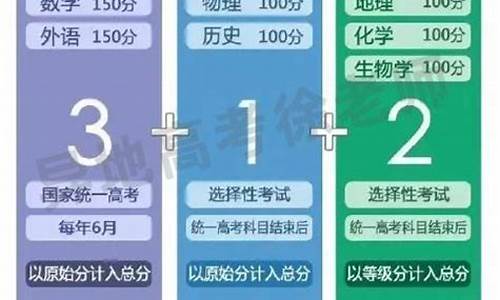 哪些省份新高考选科完成率高-哪些省份新高考选科完成