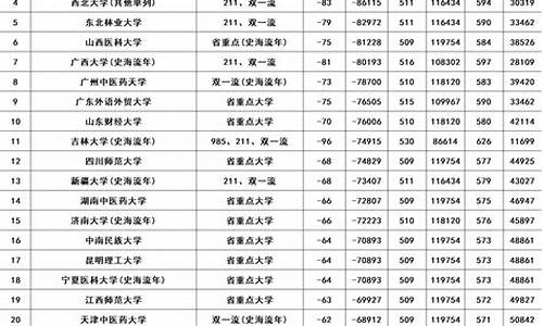 20年高考分数低-20年全国高考分数线多少