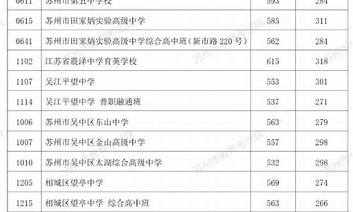 苏州高中招生分数线-苏州普通高中录取分数线