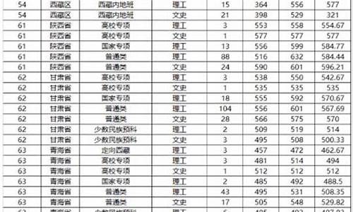 山东大学数学系分数线山西-山大数学系2019分数线