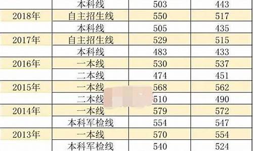 今年七月多少号高考-2021年7月几号高考