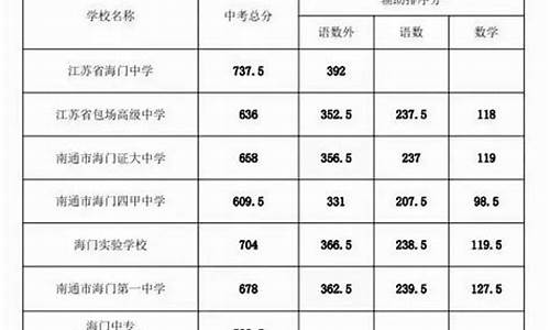 中考分数线以什么为依据决定-中考分数线由谁定