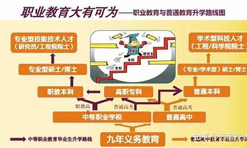 普通高考和中职高考的区别-中职高考跟普高高考一样吗?