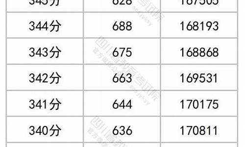 四川高考一分一段表2019-四川高考一分一段表2019年