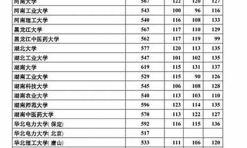 河北2017年的高考改革-河北2017年的高考改革目录