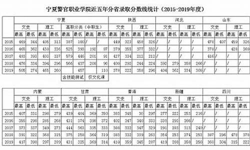 宁夏警察学院录取分数线2023四川-宁夏警察学院录取分数线2023