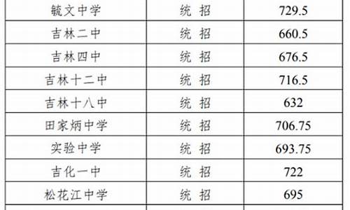 吉林职业高考录取分数线-吉林技校分数线