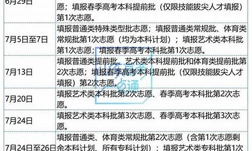 高考报志愿时间安排表-高考报志愿时间安排