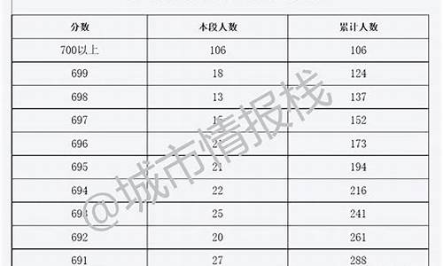 2022年北京高考分数线-2022年北京高考分数线是多少