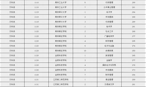 专转本考试录取查询-录取结果查询时间专转本