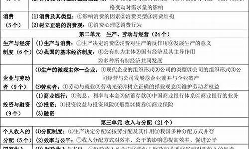 2015年高考政治试题及答案-2015高考政治考纲