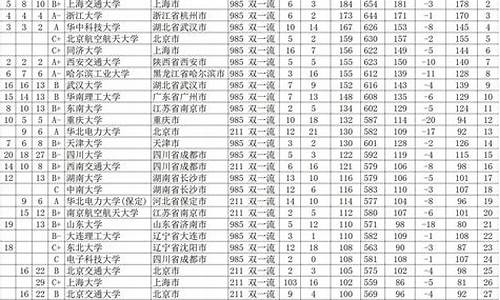 2017年广西高考试卷-2017年广西高考英语卷