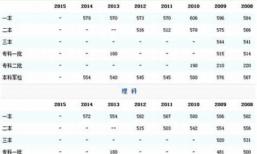 2016高考山东分数文科多少分-2016高考山东分数文科