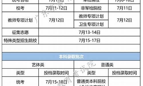 广东高考录取结果什么时候公布2024-广东高考录取结果什么时候公布