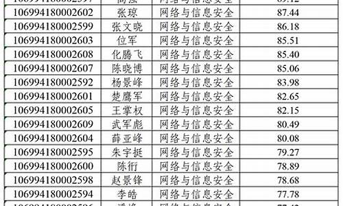 博士录取类别12与11的区别-博士录取类别是什么