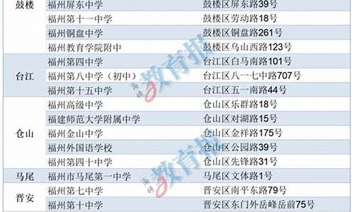 2017福州市高考状元-2021年福州市高考状元