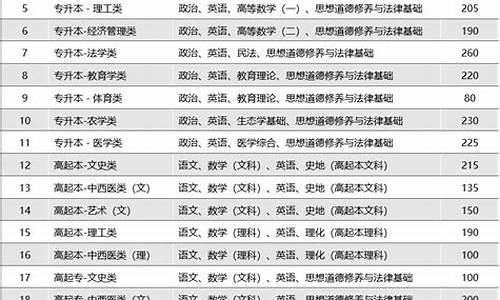 云南省招生录取查询-云南省招生录取查询入口20224