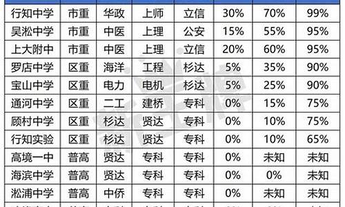 中学高考升学率-高考升学率35中