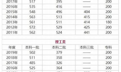 2020年河北文理状元-高考河北文理状元