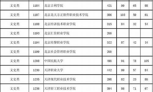 2014湖南高考分数线一览表-2014年湖南高考分数线