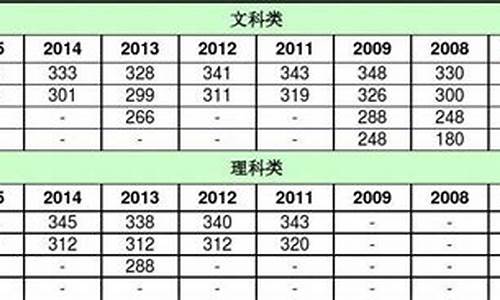 2006江苏高考分数线-2006江苏高考分数线一览表