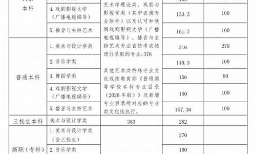 江西体考文化分数线划定-江西省体育生文化分数线