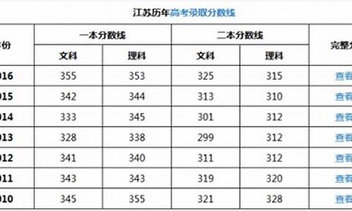 江苏2017年高考分数段-2017高考江苏分数预测