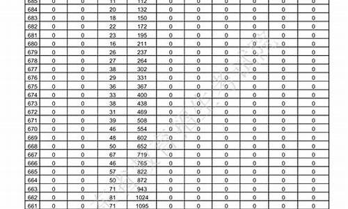 山东2017高考专科填报时间-2017年山东省高考招生计划